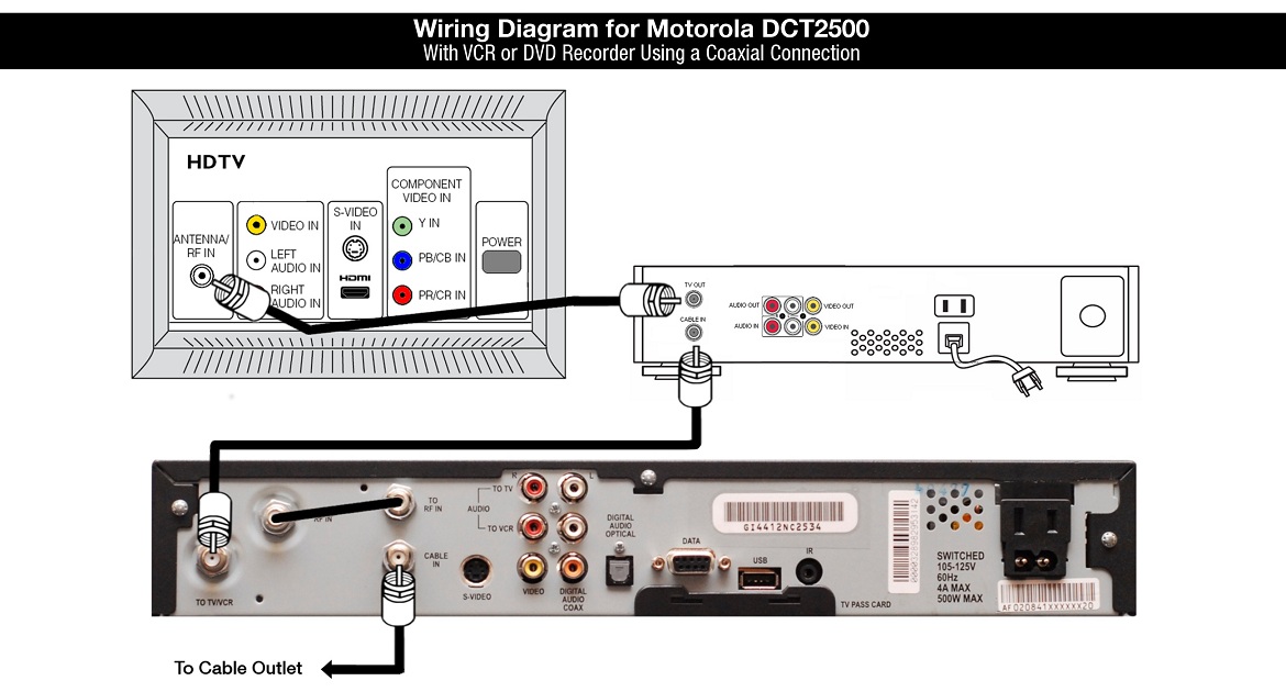 Wiring Diagram for Motorola DCT2500 with VCR or DVD Player